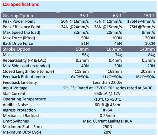 l16-100-63-6-r_2. Actuonix L16-R Miniature Linear Servo RC 100mm-63:1-6vdc