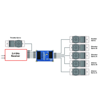 PB3600_05.png. PowerBox iGyroÖ3e